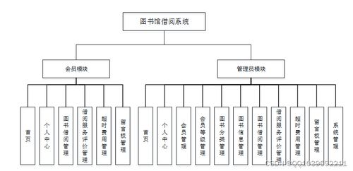 基于Django和Python的圖書館借閱管理系統(tǒng)的設(shè)計(jì)與實(shí)現(xiàn)