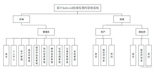 基于Android的理發(fā)預(yù)約管理系統(tǒng)設(shè)計(jì)與實(shí)現(xiàn)
