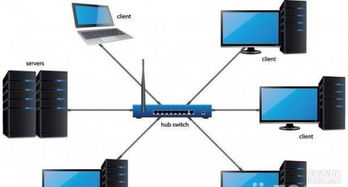 電腦系統(tǒng)維護(hù)與重裝指南 涵蓋無線網(wǎng)絡(luò)、路由器配置及系統(tǒng)服務(wù)優(yōu)化