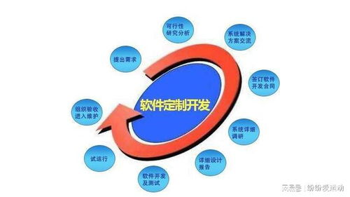 公安機(jī)關(guān)案件管理系統(tǒng)軟件方案設(shè)計(jì)與計(jì)算機(jī)系統(tǒng)服務(wù)