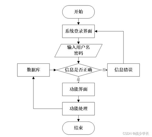 基于Spring Boot的校友社交系統(tǒng)設(shè)計(jì)與實(shí)現(xiàn)